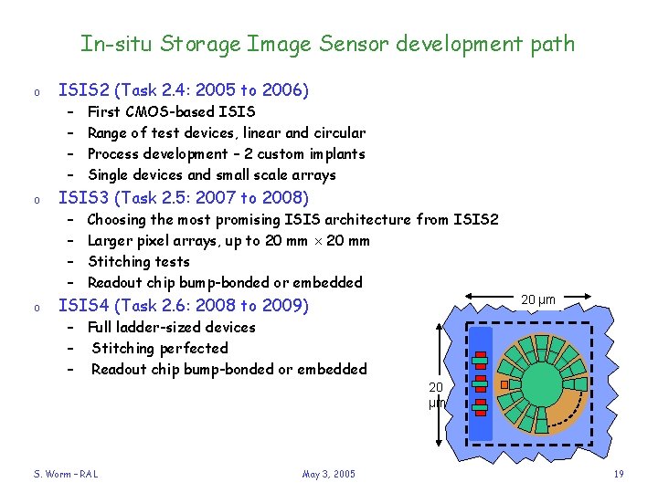 In-situ Storage Image Sensor development path o ISIS 2 (Task 2. 4: 2005 to