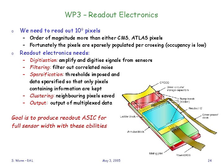 WP 3 – Readout Electronics o We need to read out 109 pixels –