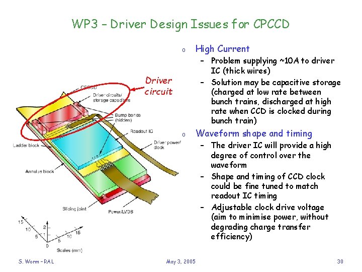 WP 3 – Driver Design Issues for CPCCD o High Current – Problem supplying