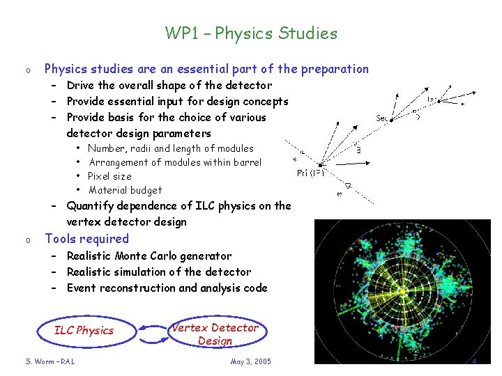 WP 1 – Physics Studies o Physics studies are an essential part of the