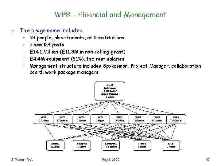 WP 8 – Financial and Management o The programme includes – – – 58