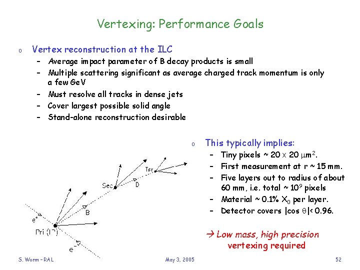 Vertexing: Performance Goals o Vertex reconstruction at the ILC – Average impact parameter of