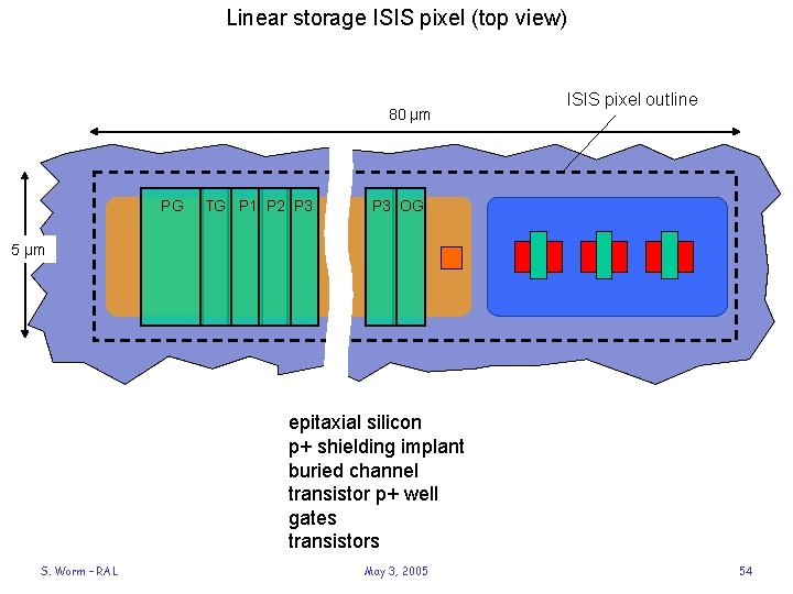 Linear storage ISIS pixel (top view) 80 μm PG TG P 1 P 2