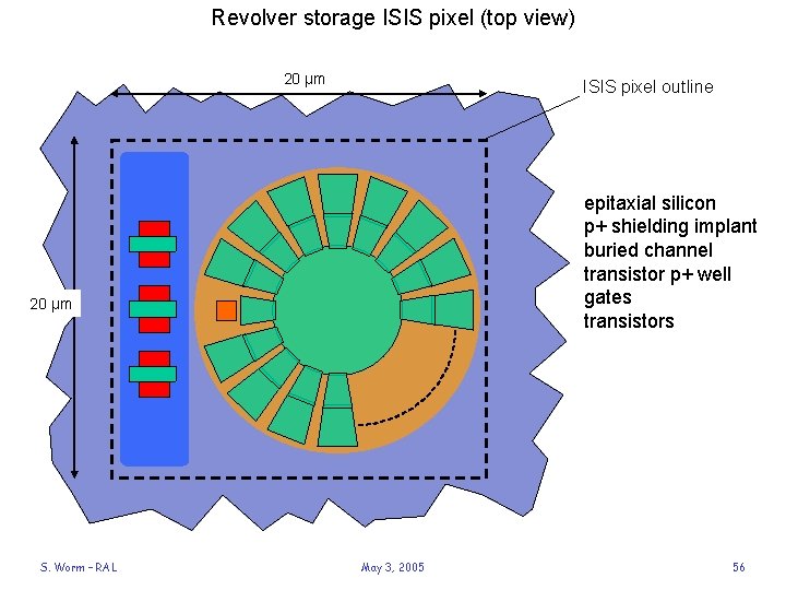 Revolver storage ISIS pixel (top view) 20 μm ISIS pixel outline epitaxial silicon p+