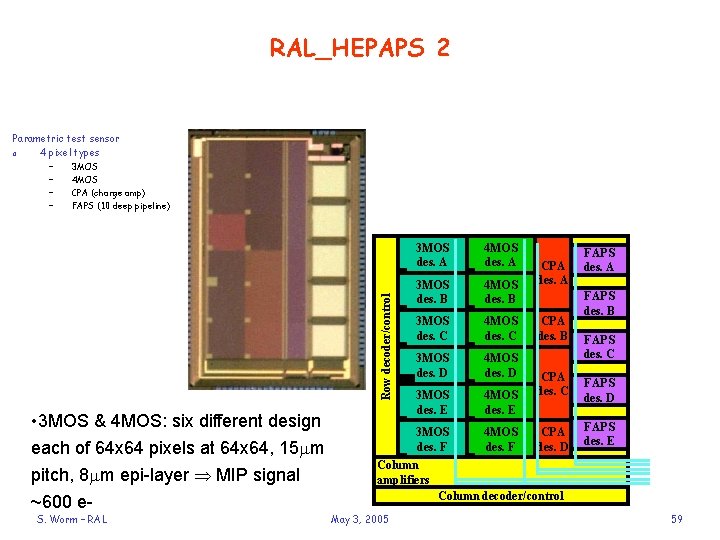 RAL_HEPAPS 2 Parametric test sensor o 4 pixel types 3 MOS 4 MOS CPA