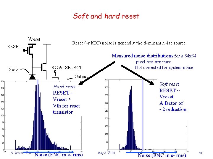 Soft and hard reset Vreset RESET Reset (or k. TC) noise is generally the