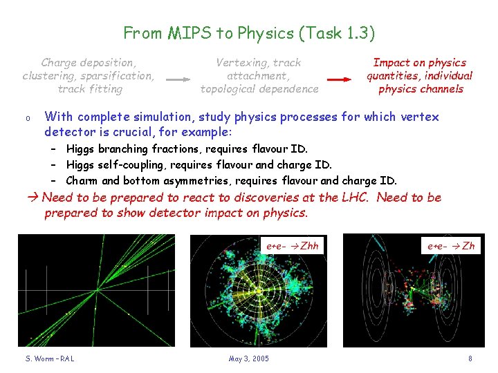 From MIPS to Physics (Task 1. 3) Charge deposition, clustering, sparsification, track fitting o