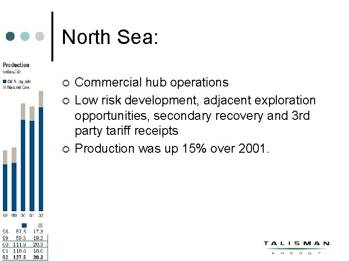 North Sea: ¢ ¢ ¢ Commercial hub operations Low risk development, adjacent exploration opportunities,