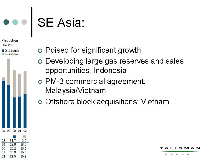 SE Asia: ¢ ¢ Poised for significant growth Developing large gas reserves and sales