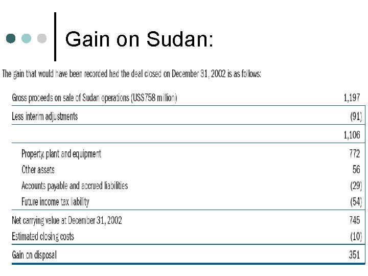 Gain on Sudan: 