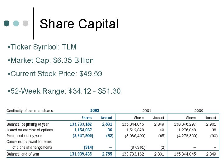 Share Capital • Ticker Symbol: TLM • Market Cap: $6. 35 Billion • Current