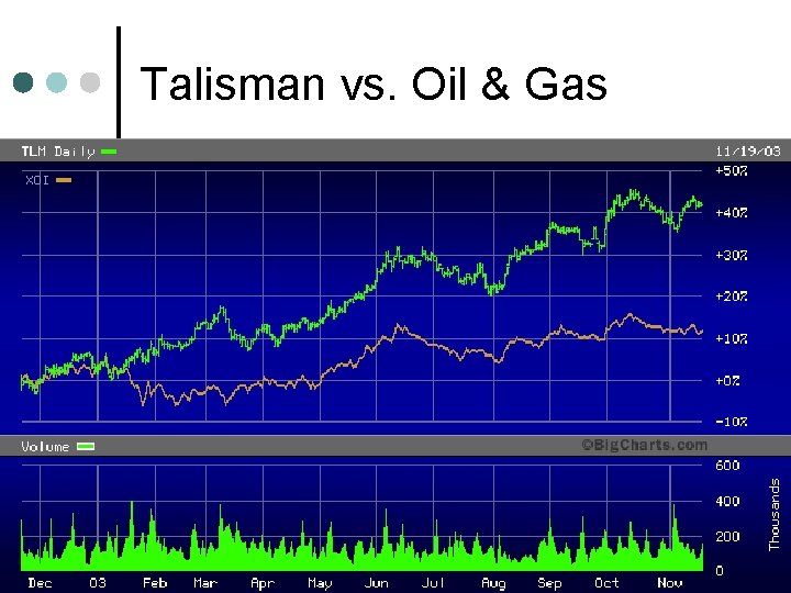 Talisman vs. Oil & Gas 