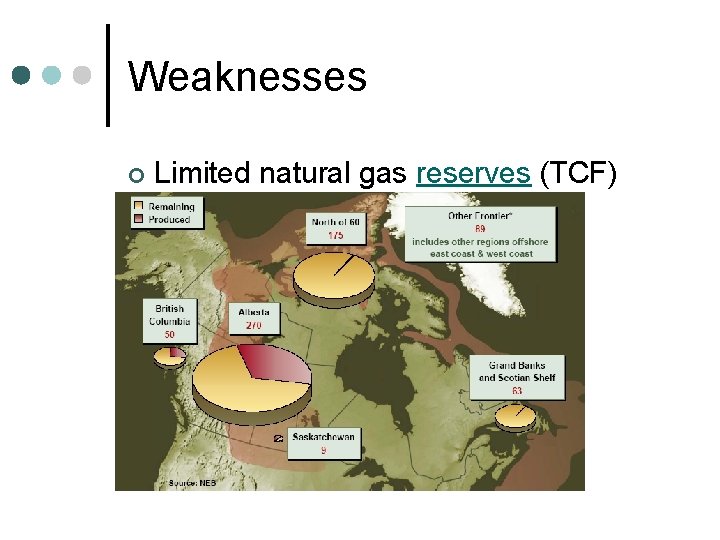 Weaknesses ¢ Limited natural gas reserves (TCF) 