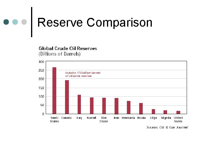 Reserve Comparison 