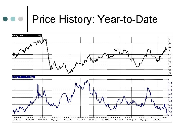 Price History: Year-to-Date 