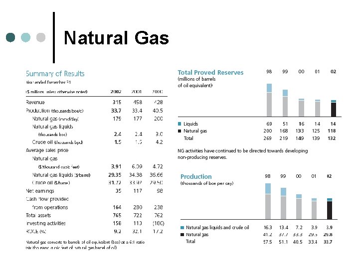 Natural Gas 