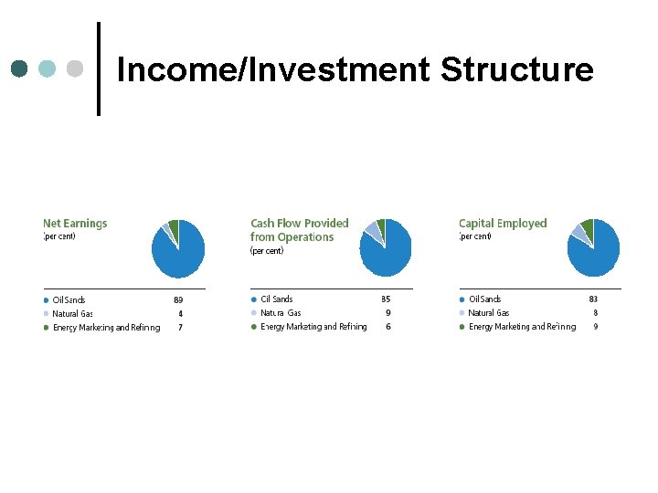 Income/Investment Structure 