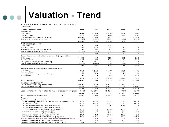 Valuation - Trend 