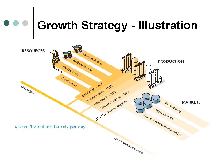 Growth Strategy - Illustration 