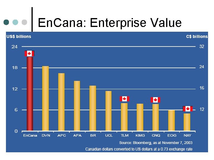En. Cana: Enterprise Value 