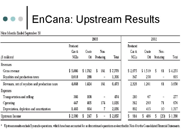 En. Cana: Upstream Results 