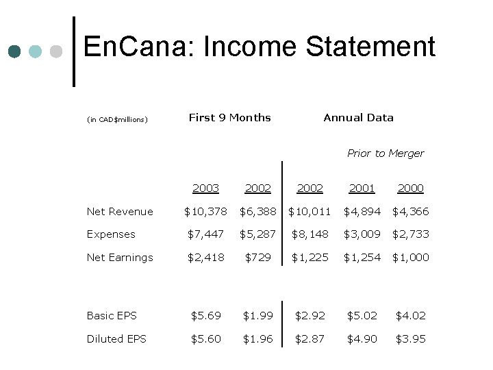 En. Cana: Income Statement (in CAD$millions) First 9 Months Annual Data Prior to Merger