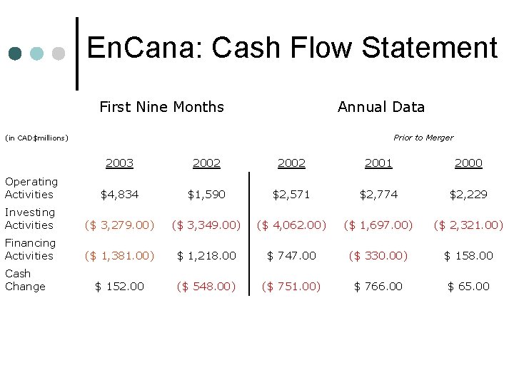 En. Cana: Cash Flow Statement First Nine Months Annual Data Prior to Merger (in