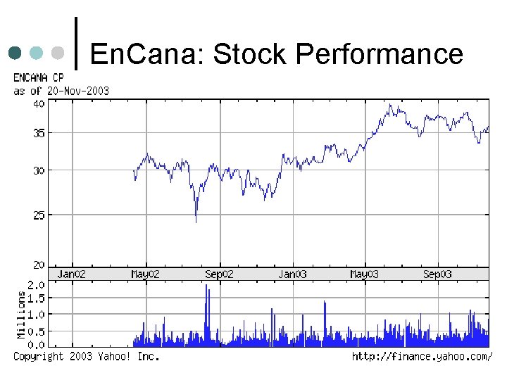 En. Cana: Stock Performance 