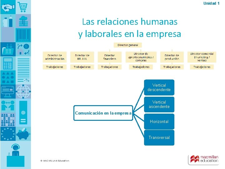 Unidad 1 Las relaciones humanas y laborales en la empresa Vertical descendente Vertical ascendente