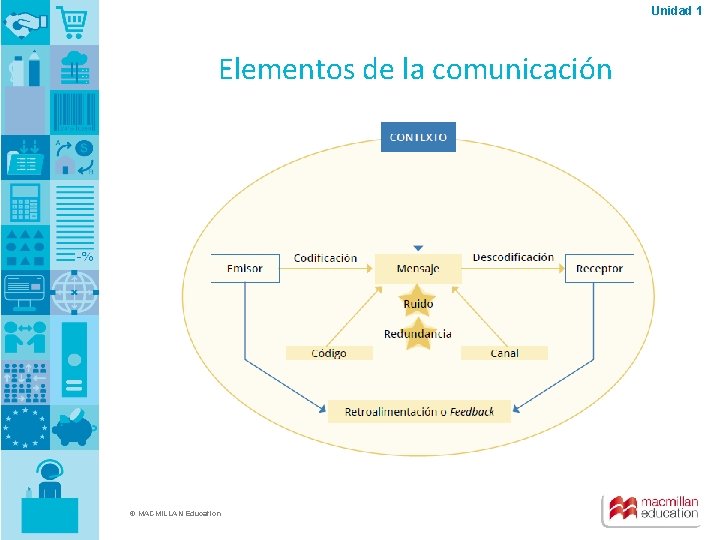 Unidad 1 Elementos de la comunicación © MACMILLAN Education 