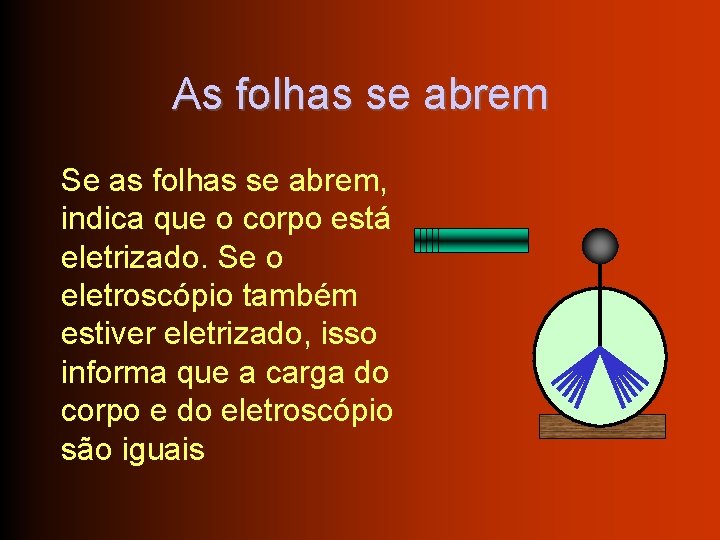 As folhas se abrem Se as folhas se abrem, indica que o corpo está