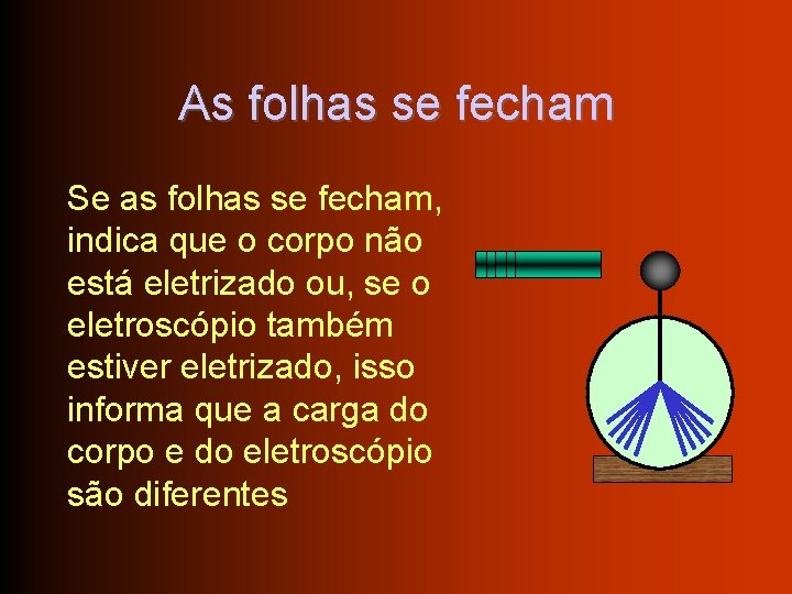 As folhas se fecham Se as folhas se fecham, indica que o corpo não