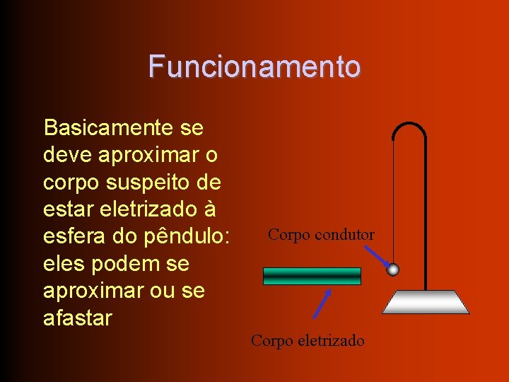 Funcionamento Basicamente se deve aproximar o corpo suspeito de estar eletrizado à esfera do