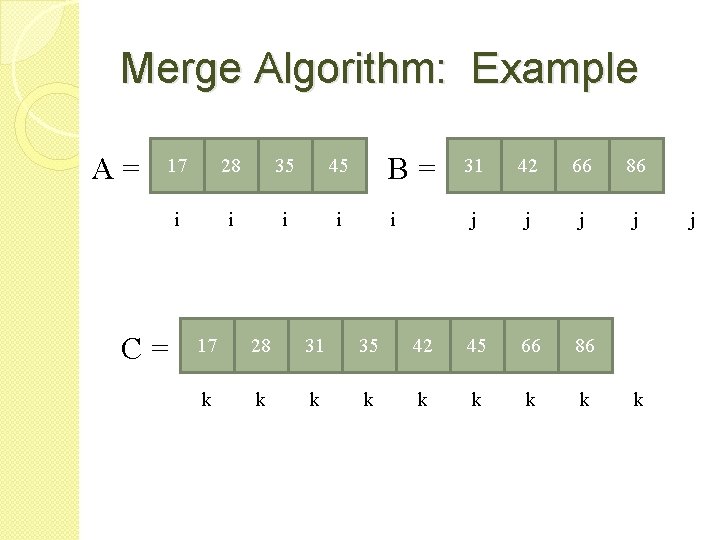 Merge Algorithm: Example A= 17 28 35 45 i i C= B= i 31