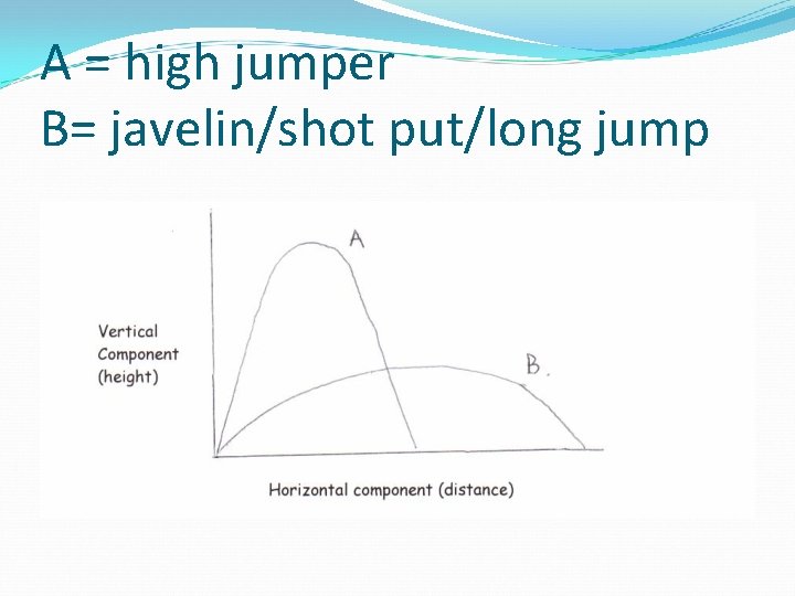 A = high jumper B= javelin/shot put/long jump 