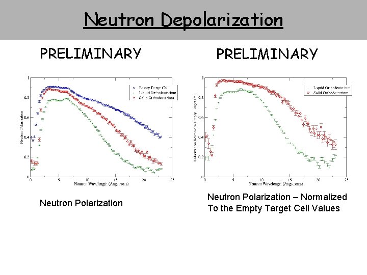 Neutron Depolarization PRELIMINARY Neutron Polarization – Normalized To the Empty Target Cell Values 