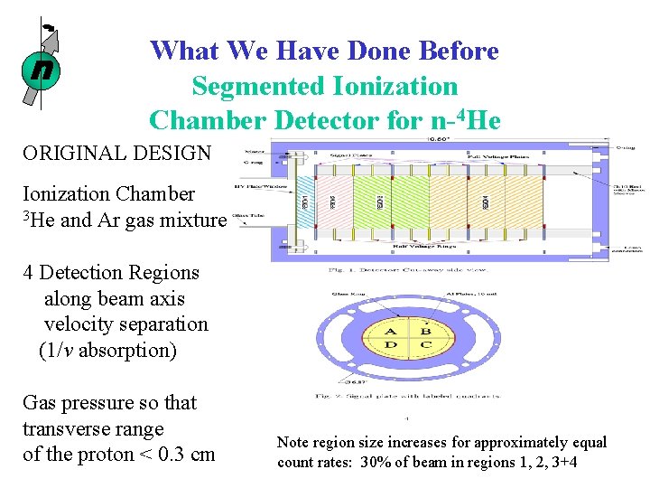 n What We Have Done Before Segmented Ionization Chamber Detector for n-4 He ORIGINAL