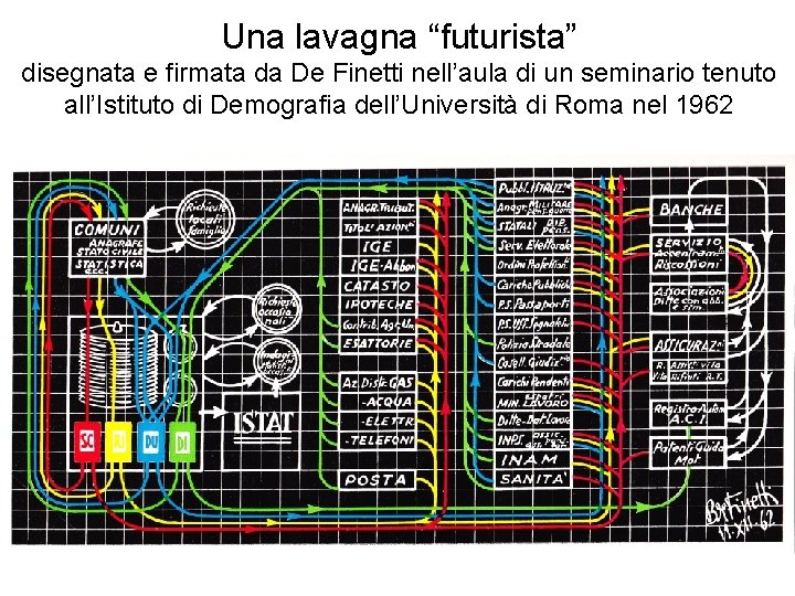 Una lavagna “futurista” disegnata e firmata da De Finetti nell’aula di un seminario tenuto