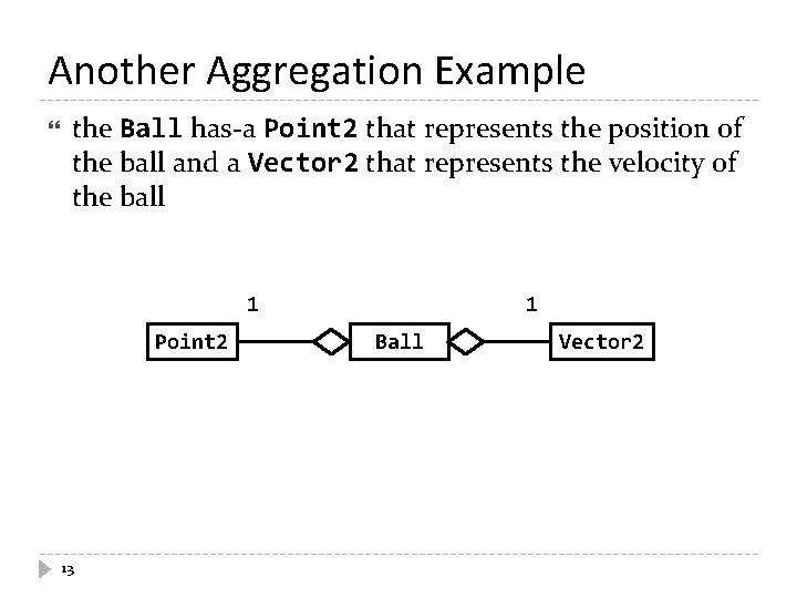 Another Aggregation Example the Ball has-a Point 2 that represents the position of the