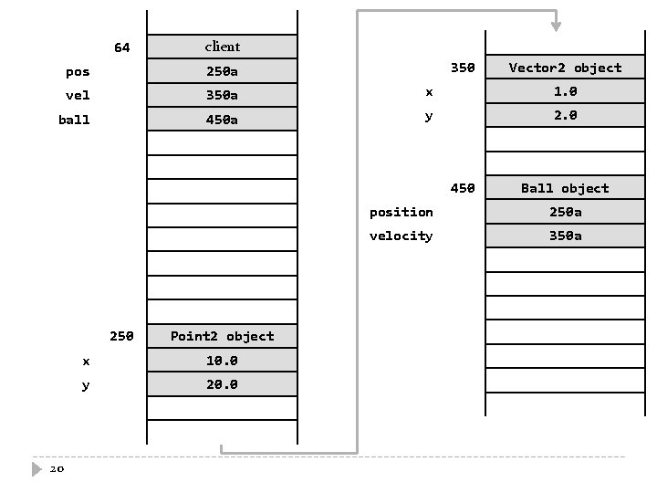 64 client 350 Vector 2 object pos 250 a vel 350 a x 1.