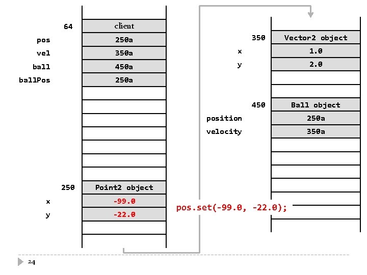 64 client 350 Vector 2 object pos 250 a vel 350 a x 1.