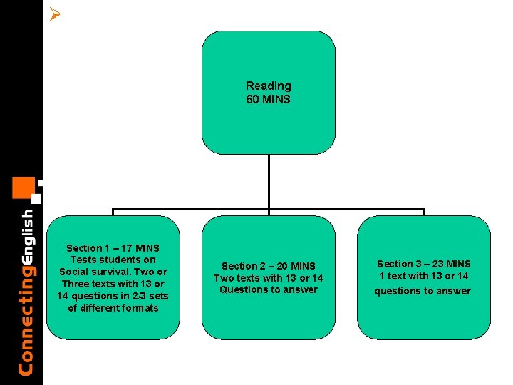 Ø Reading 60 MINS Section 1 – 17 MINS Tests students on Social survival.