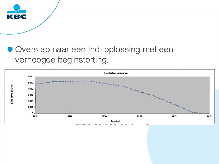  Overstap naar een ind. oplossing met een verhoogde beginstorting. 