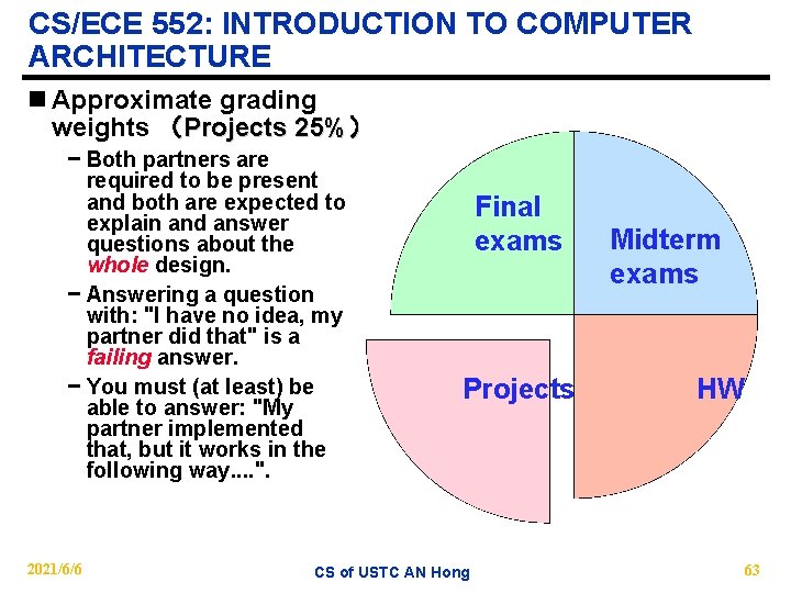 CS/ECE 552: INTRODUCTION TO COMPUTER ARCHITECTURE n Approximate grading weights （Projects 25%） − Both
