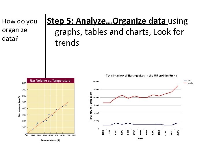 How do you organize data? Step 5: Analyze…Organize data using graphs, tables and charts,