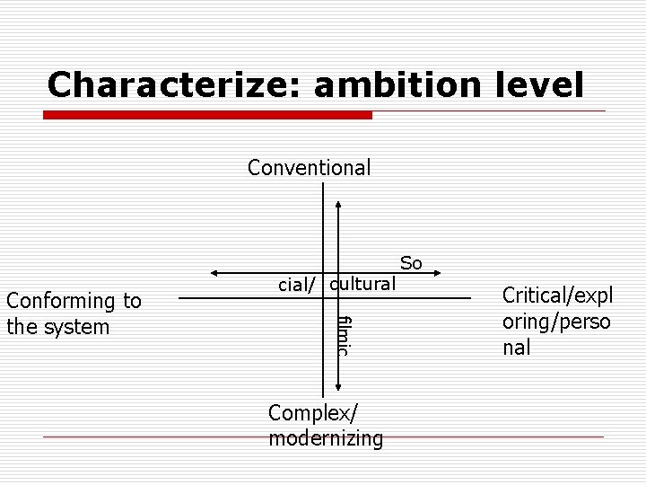 Characterize: ambition level Conventional filmic Conforming to the system cial/ cultural Complex/ modernizing So