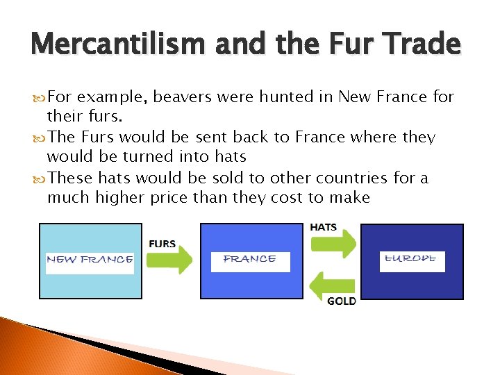 Mercantilism and the Fur Trade For example, beavers were hunted in New France for