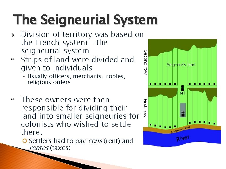 The Seigneurial System Ø Division of territory was based on the French system –