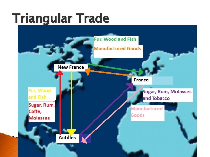 Triangular Trade 