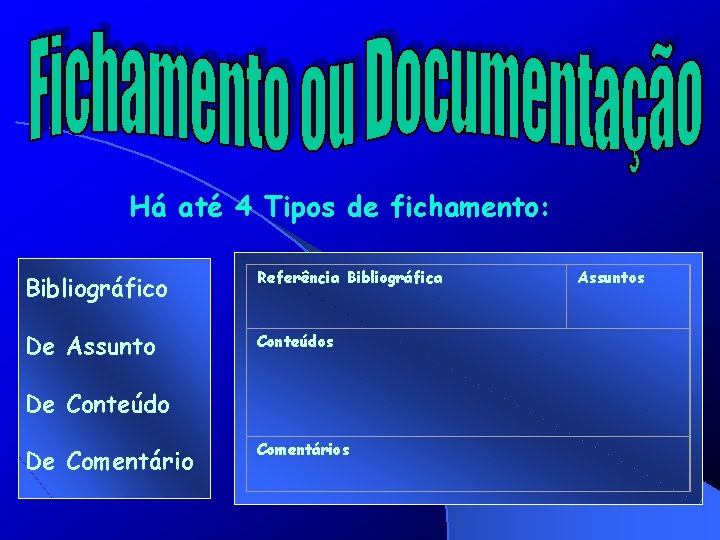 Há até 4 Tipos de fichamento: Bibliográfico Referência Bibliográfica De Assunto Conteúdos De Conteúdo